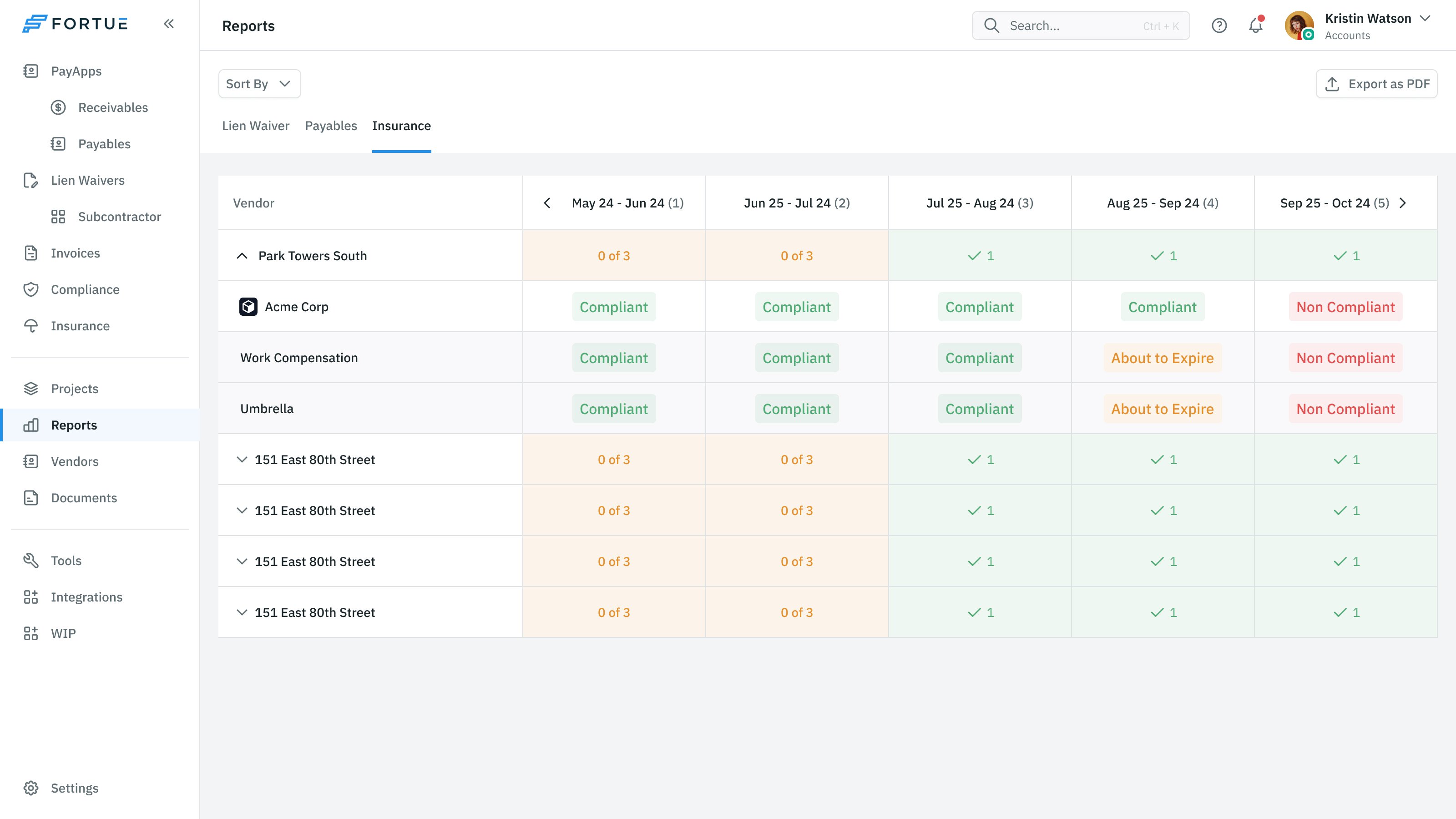 Compliance report comparing vendors and required documents across weekly periods, with compliant, expiring and non-compliant states
