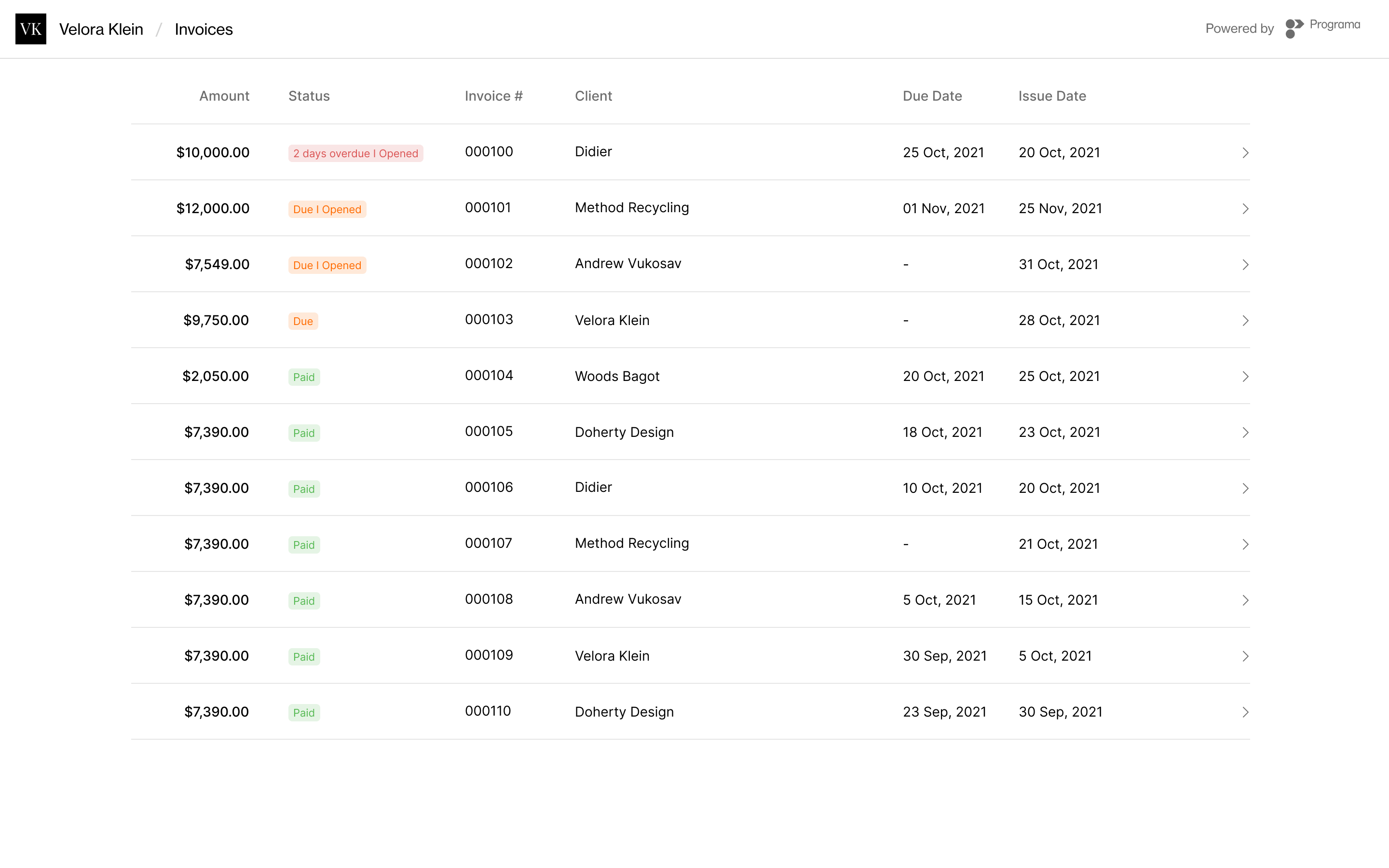 Programa business dashboard