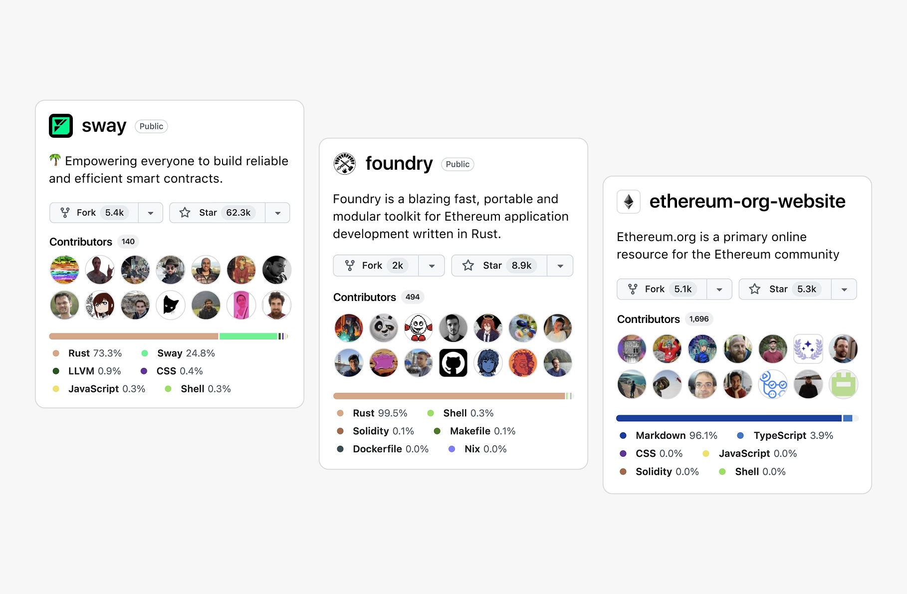 Projects on OnlyDust